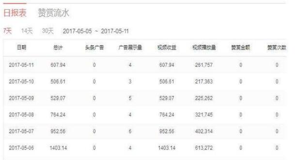  德甲新规允许每场更换五人名额  